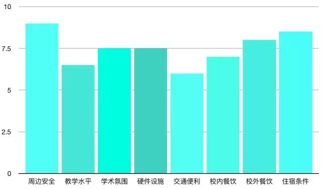 ncpa练习,ncpa学生日常