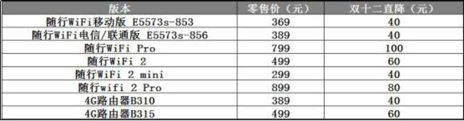 华为随行wifipro2能用定向流量,华为随行wifi2使用教程
