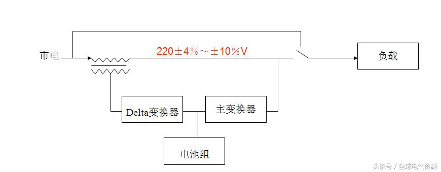 十大ups电源基础知识,ups不间断电源全套基础知识图片