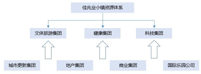 佳兆业最新投资,佳兆业地产布局