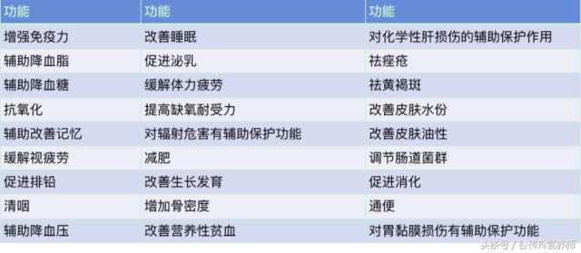 美国vitafusion维生素软糖,美国维生素软糖靠谱吗