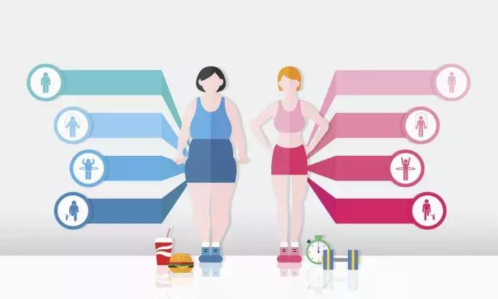 瘦子比胖子命苦吗,胖子和瘦子的标准体重对照表