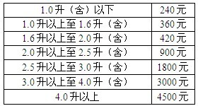 车船税照片是啥样的,车船税叫什么