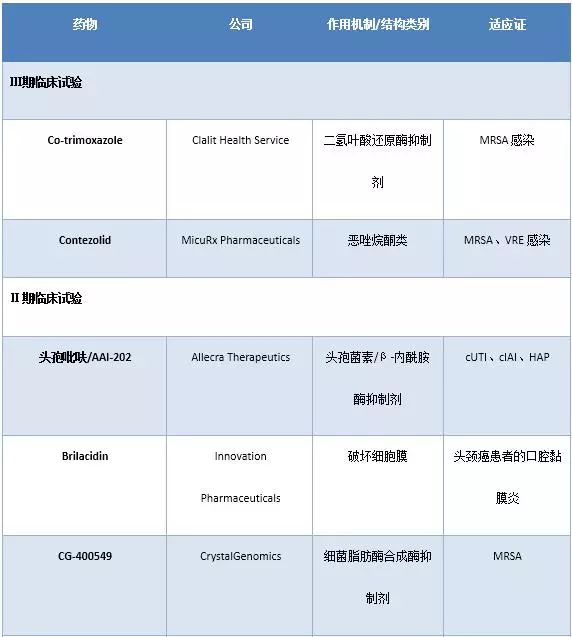 国内抗生素形势分析,全球医药研发现状趋势