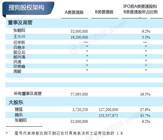 核心业务集体沉沦,细数搜狐衰落三宗罪
