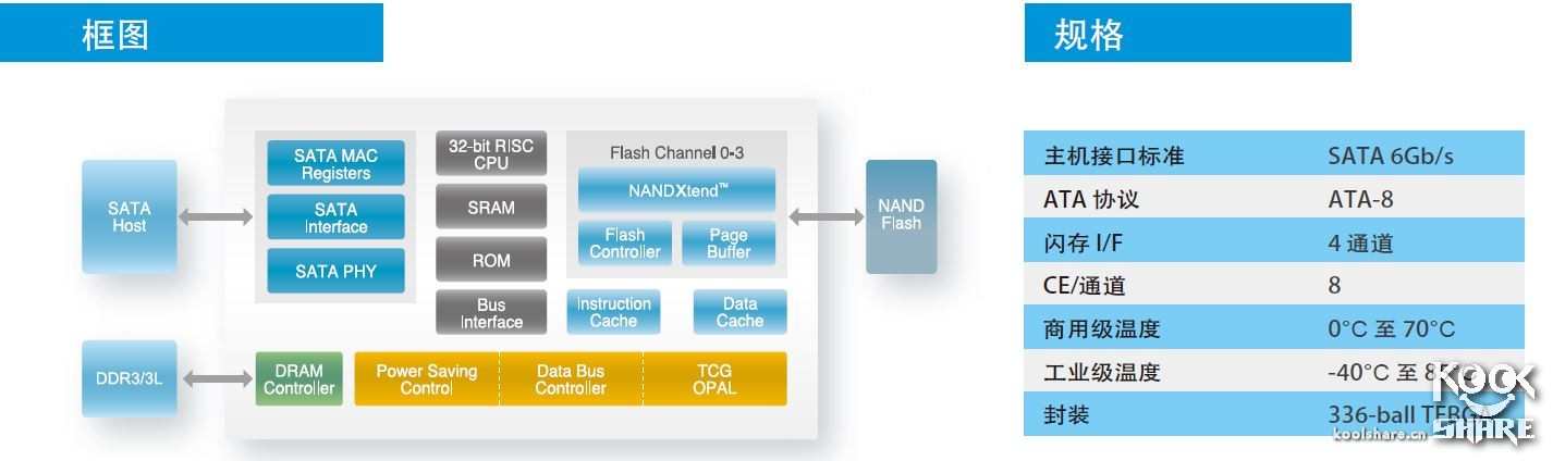 intel545s固态硬盘,英特尔545s固态拆解