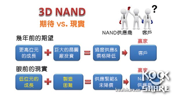 intel545s开卡,固态硬盘英特尔545s好不好