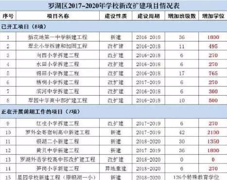 深圳太厉害了,深圳未来10年各区规划