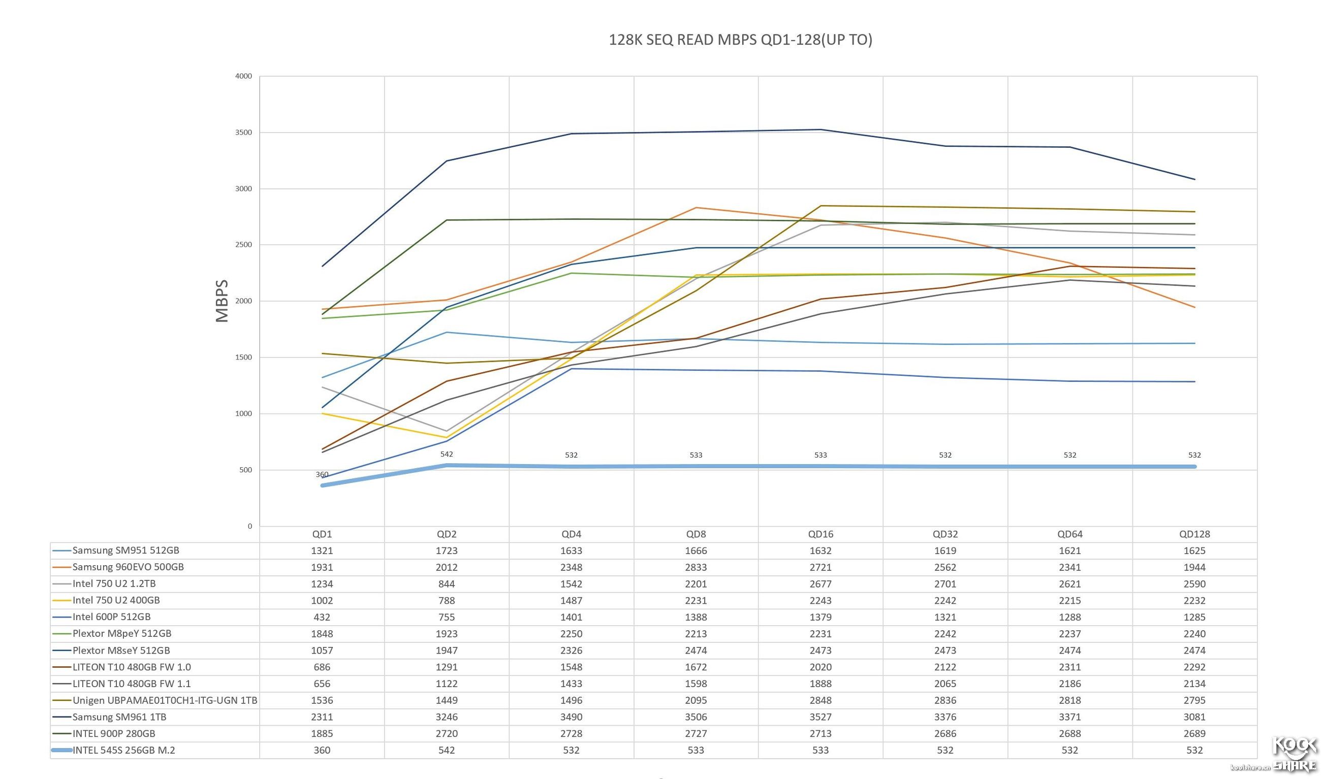 intel545s固态硬盘,英特尔545s固态拆解