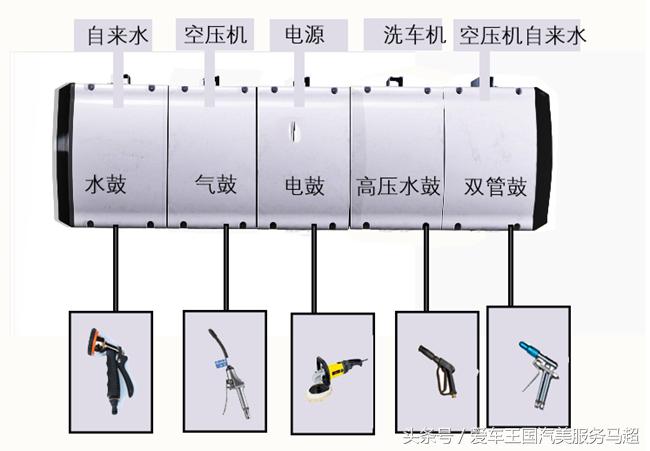 汽车美容店需要学习什么知识,开汽车美容店需要哪些设备