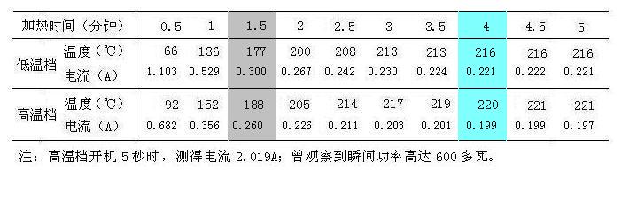 修理led灯就是这么简单,修理led灯珠简单方法