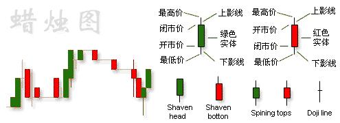 外汇k线图讲解视频,外汇的k线图形分析