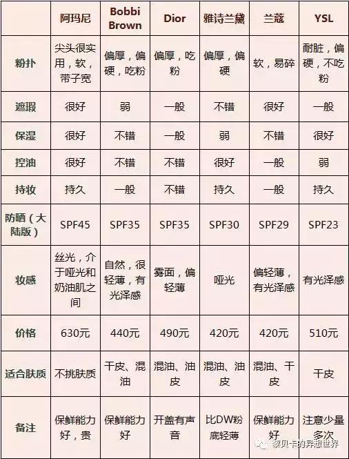 全网最火爆气垫bb,抖音最火气垫bb霜