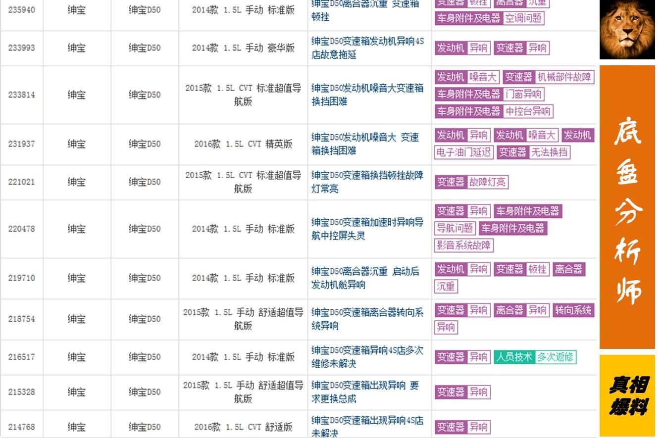 绅宝d50手动变速箱异响,绅宝d50自动挡变速箱顿挫