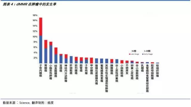 pd-l1药物是什么意思,pdc药物的发展前景