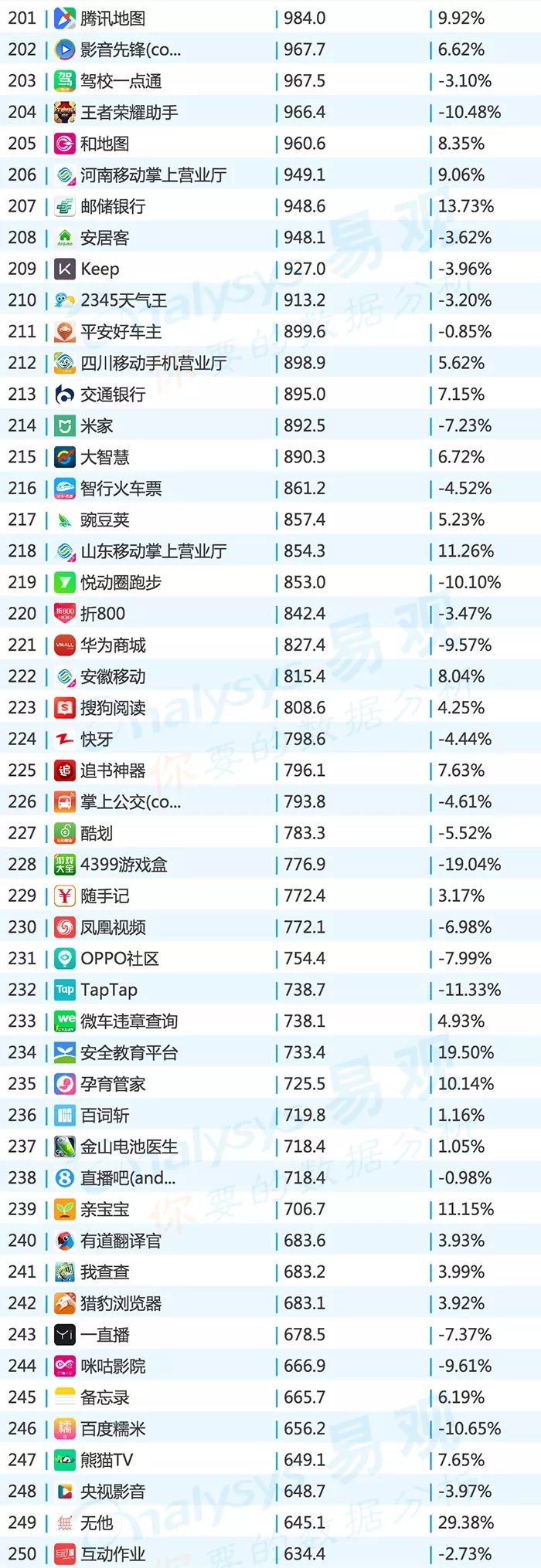 2019app排行榜top1000,2016年中国app年度排行榜