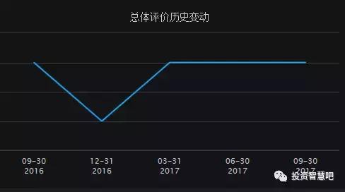 丽珠集团是蓝筹股吗,丽珠集团上市进展