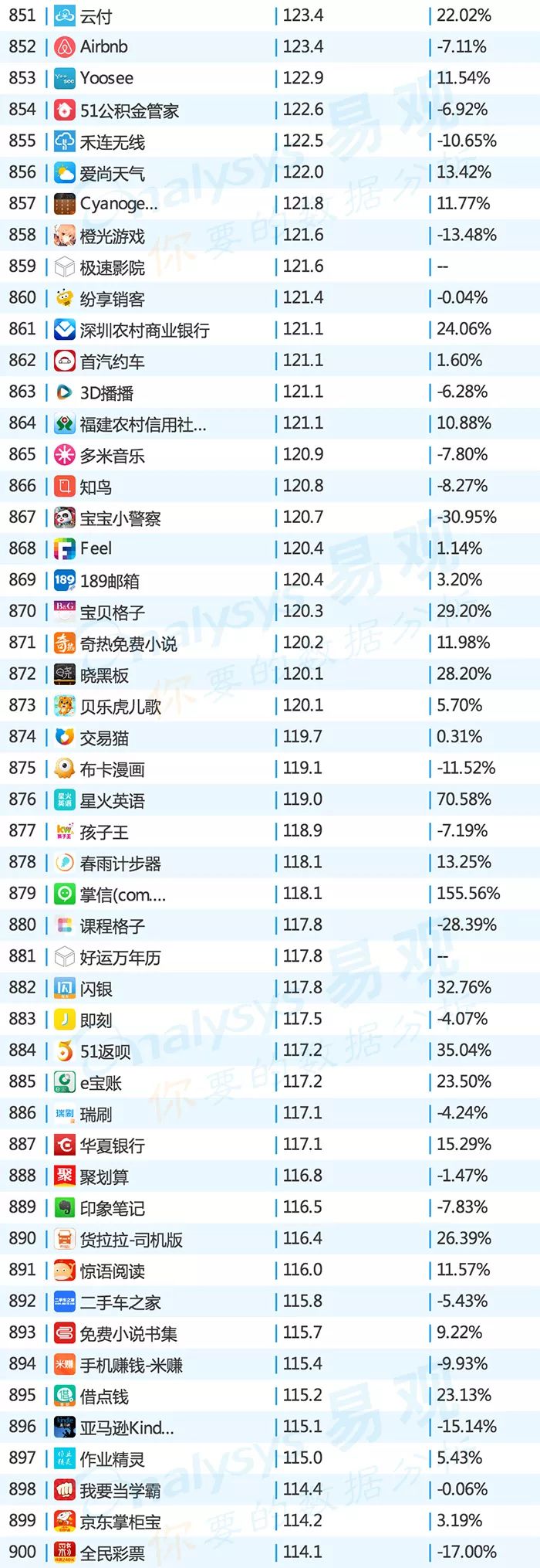 2019app排行榜top1000,2016年中国app年度排行榜