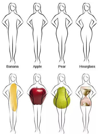 解决下半身肥胖的小妙招,下半身肥胖有什么方法减肥