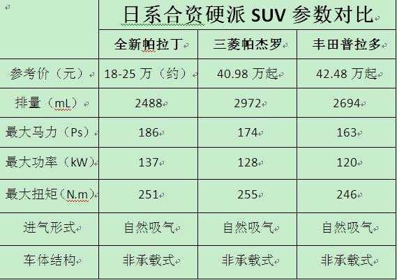 全新日产帕拉丁官图发布,全新日产帕拉丁造型非常硬朗霸气