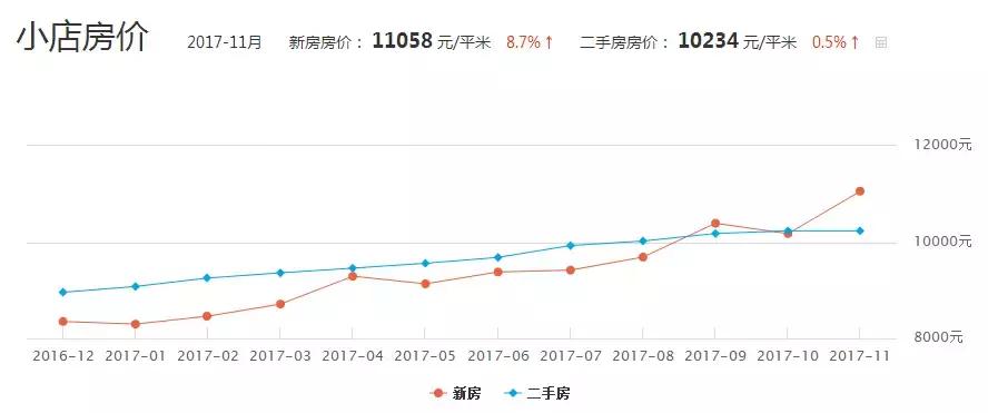 太原房价走势官方最新消息,太原房价小店房价