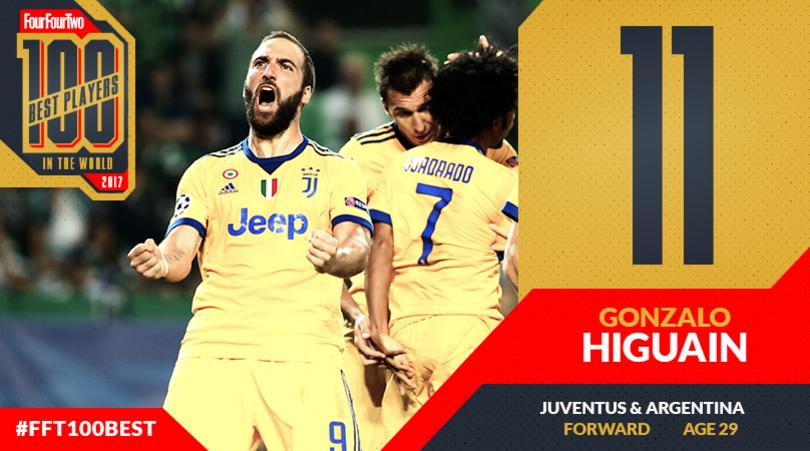 442评选历史100大球星完整名单,442评选历史百大巨星现役