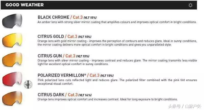 回顾丨20171205源自法国——Bollé滑雪护具分享