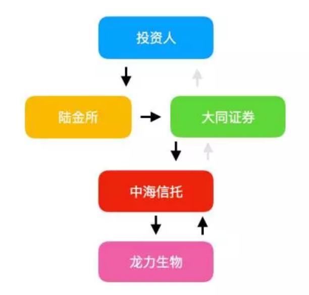爆炸!陆金所代销产品现1.4亿逾期!打破刚兑后你该如何理财?
