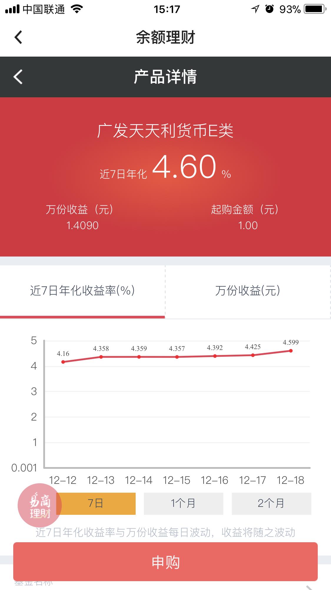薅羊毛，拔小草～懒人理财不只是余额宝～有没有更好？