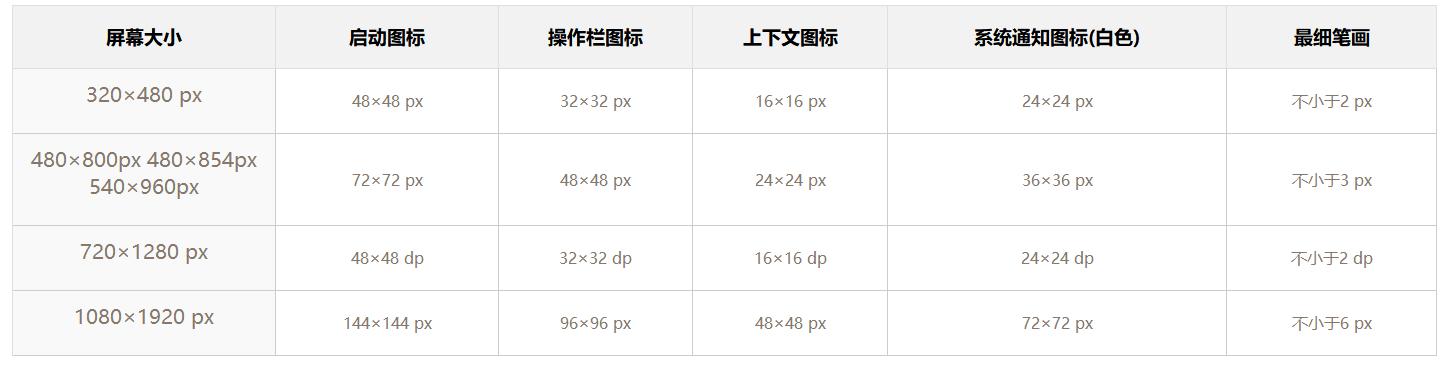 appui尺寸设计,ui设计如何适配ipad尺寸