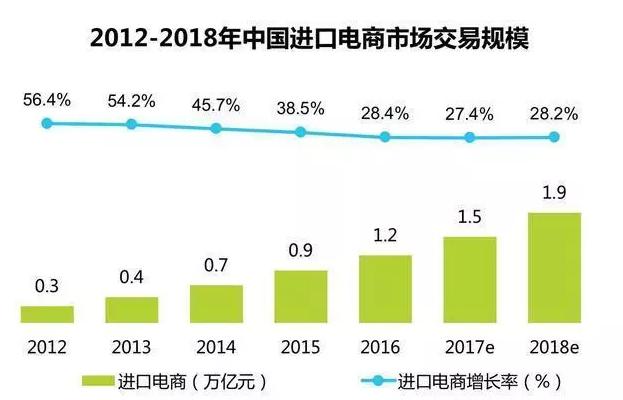 进口食品销售情况,进口食品行业