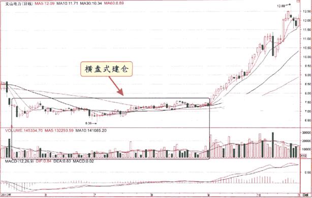 中国股市有名的事件,中国股市里面的大事件