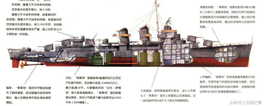 89种世界军舰结构剖面图