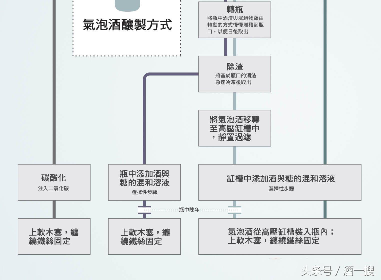 起泡酒开瓶正确方法,起泡酒三种方法教程