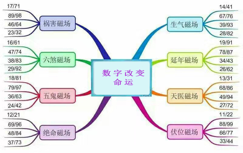 什么手机号吉祥发财,哪个手机号能发财