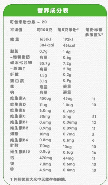 米糊婴儿米粉推荐,宝宝米糊排名