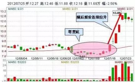 私募大神徐翔回忆操盘术,私募一哥徐翔教你炒股