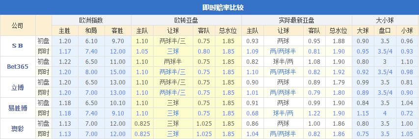 大数据分析买体彩,足彩大数据赔率