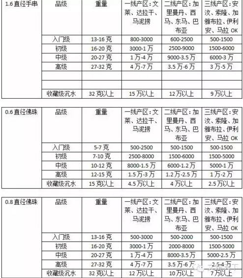 沉香手串目前市场价格,沉香手串的价格一般是多少钱