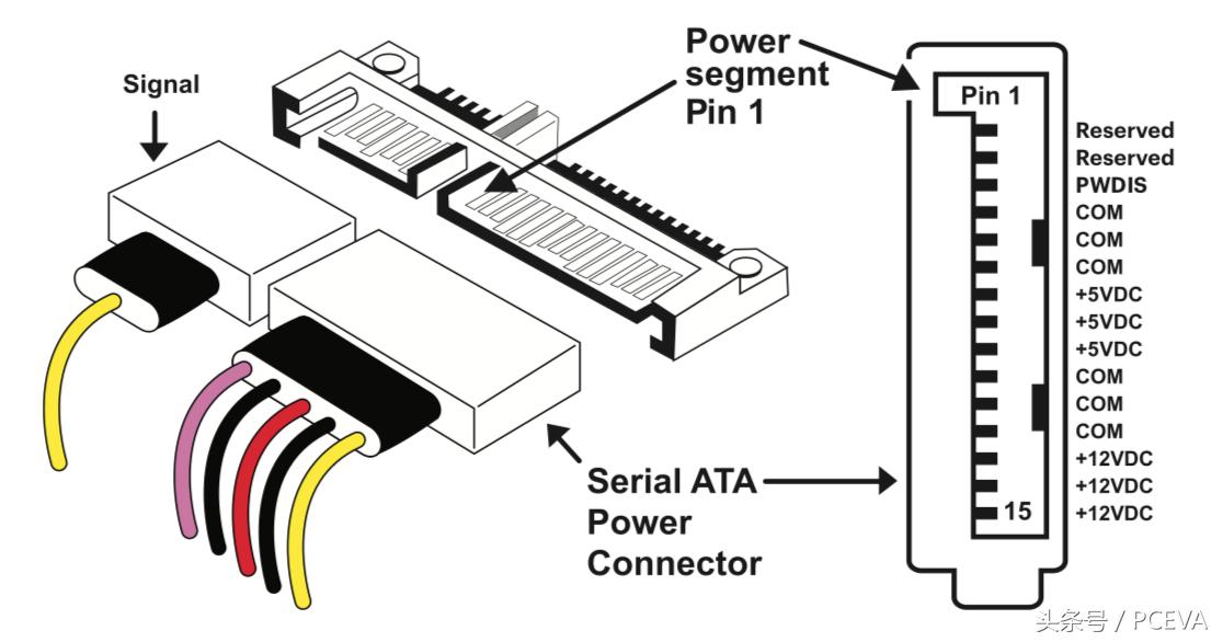 sata和usb3.0接口哪种硬盘更快,sata接口改ide接口