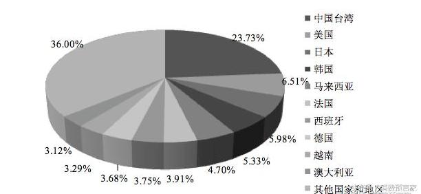 韩国食品进口产品,进口食品就一定好吗