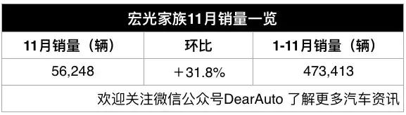 五菱宏光历年销量排名,宏光s3最大的优点