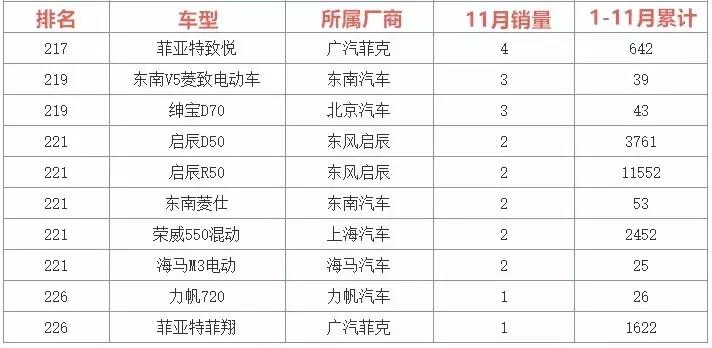 菲亚特车型的市场分析,菲亚特国内销售哪款车