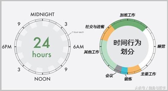 健身减脂训练计划一周表男健身房,女士健身减脂计划一周表图解