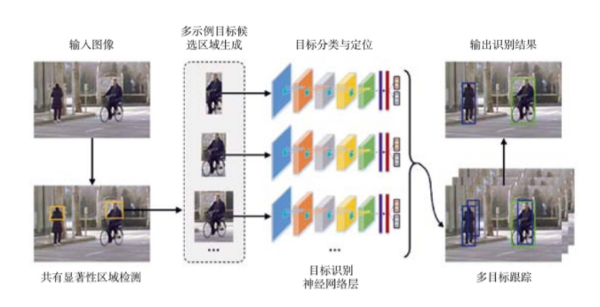 掘金股市,掘金智能产业