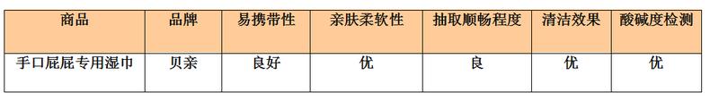 评测！贝亲宝贝专用岛国畅销品牌，网红级实测