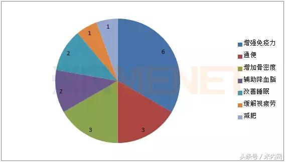 中国保健食品行业最具影响力品牌,百亿健康市场