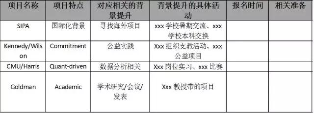 双非逆袭上清华的是真的吗,从双非一路逆袭