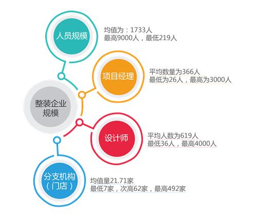 2023年家装行业发展趋势分析,中国家装发展报告