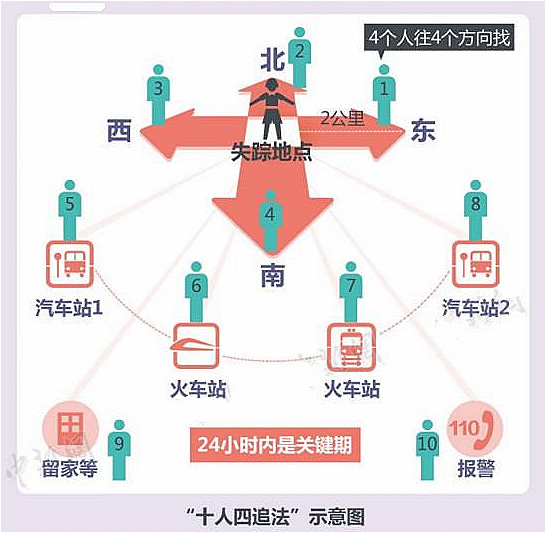 人贩子的最新骗术,人贩子的绝招骗术汇总